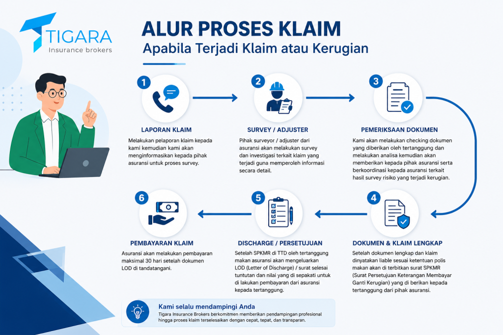 claim process
